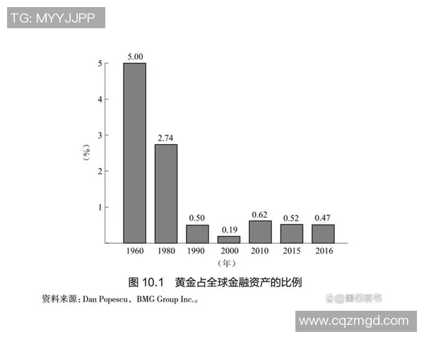克银与基二的较量：谁能在未来的金融市场中胜出