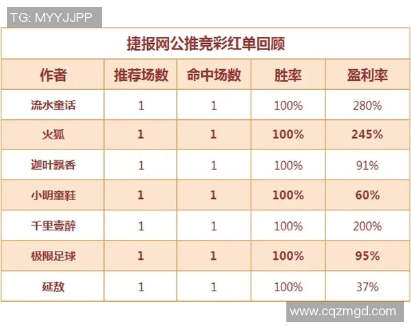 北单推荐汉堡对阵菲尔特分析及投注建议助你赢得更多收益